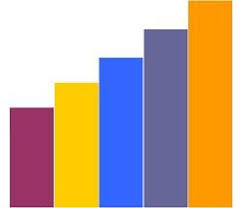 Barras de colores de distintas alturas representando los diferentes niveles de los metaprogramas de la PNL