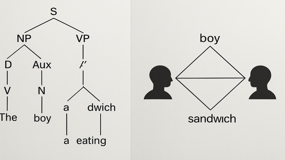 Noam Chomsky y la PNL: cómo la gramática transformacional inspiró el Metamodelo del lenguaje