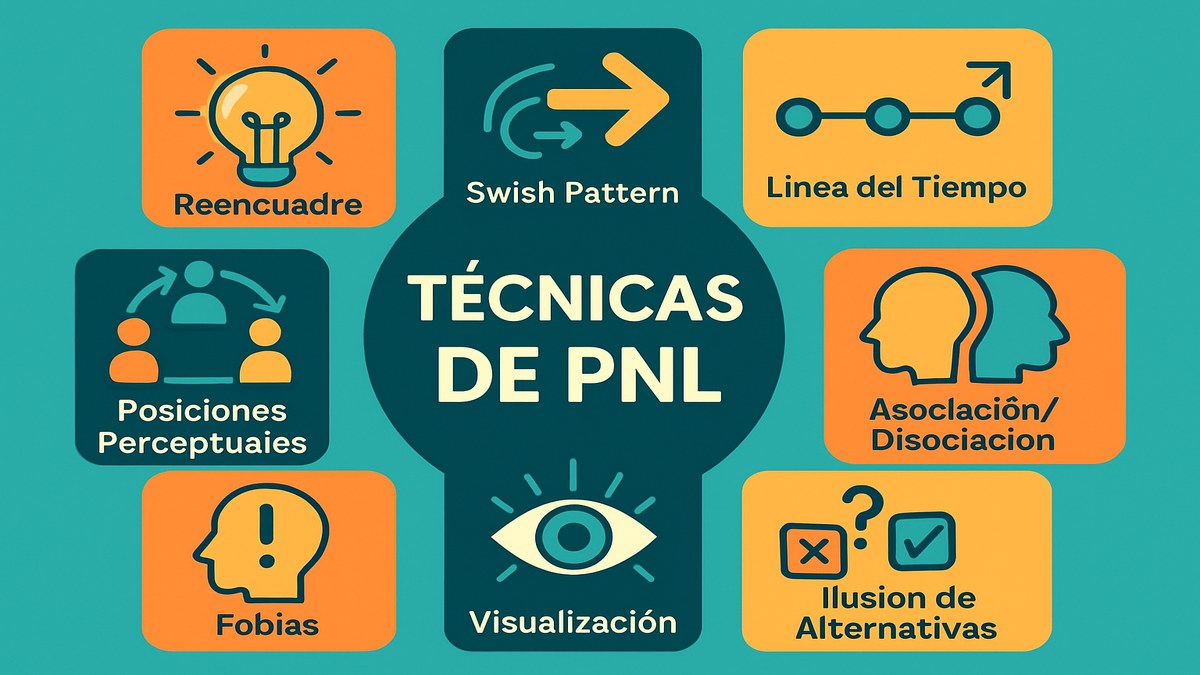 Técnicas de PNL: guía completa de herramientas de cambio