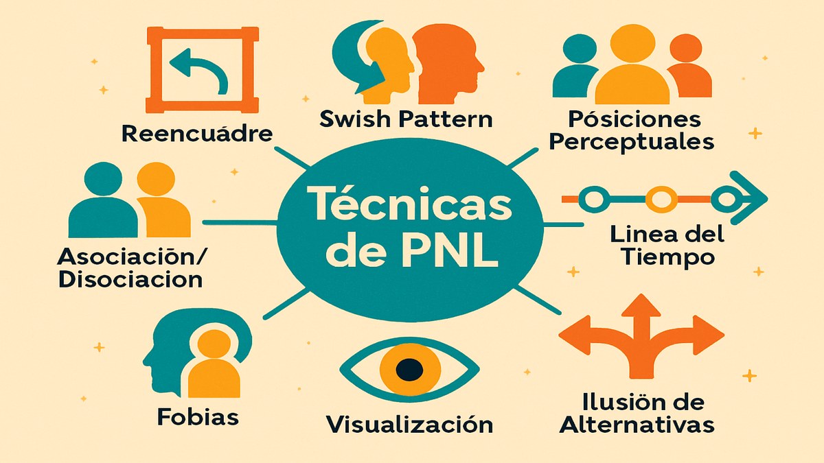 Técnicas de PNL: guía completa de herramientas de cambio